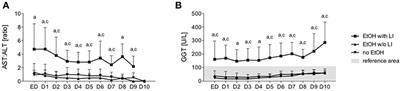 Circulating Extracellular Vesicles and Their miR “Barcode” Differentiate Alcohol Drinkers With Liver Injury and Those Without Liver Injury in Severe Trauma Patients